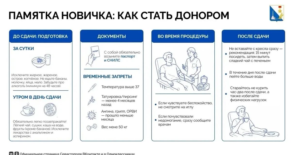 За неделю 283 севастопольца сдали кровь, 20 из них — впервые